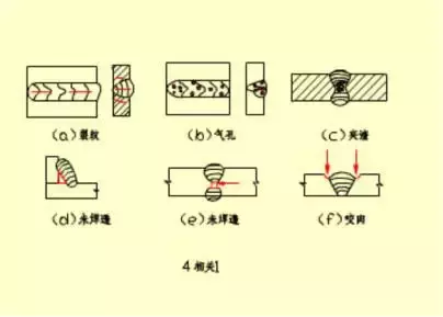 钢结构的连接方法有哪些？