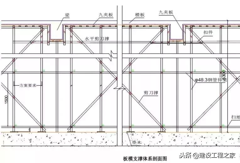 建筑主体结构施工优化做法汇总