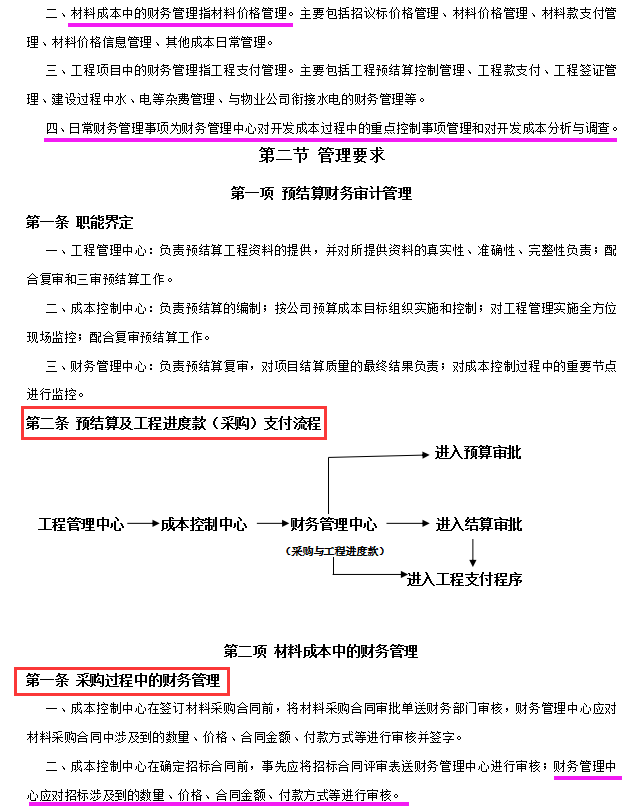 房地产财务管理制度,房地产财务管理制度及流程