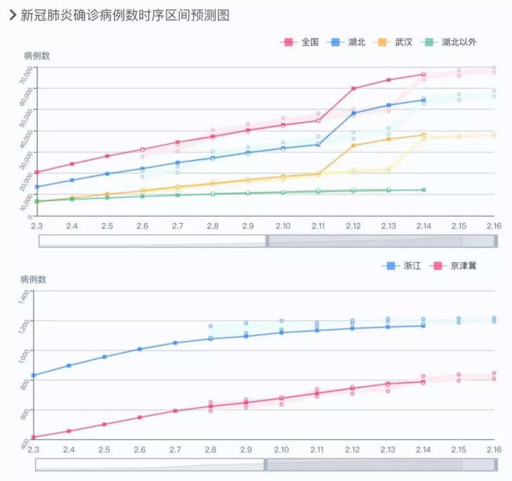 15分钟快速检测试剂盒、预测疫情传播大数据，看科研战疫背后的南开力量！