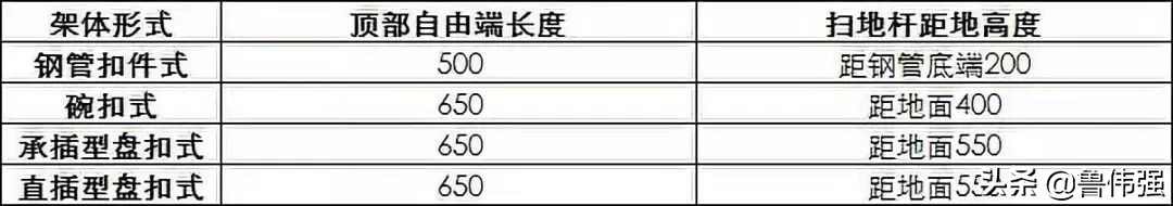 直插式、承插式、扣件式、碗扣式，四种常用脚手架施工对比