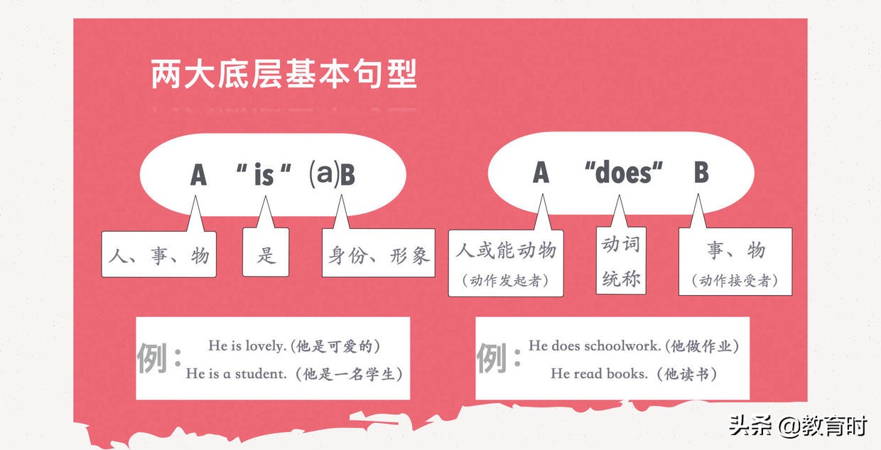 零基础自考英语（二）想过70分？