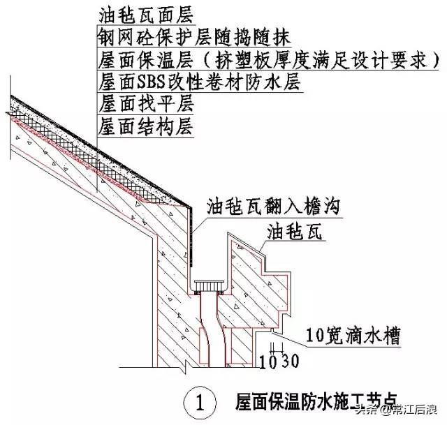 “节点做法”都归纳好了，不看就删啦！（一）