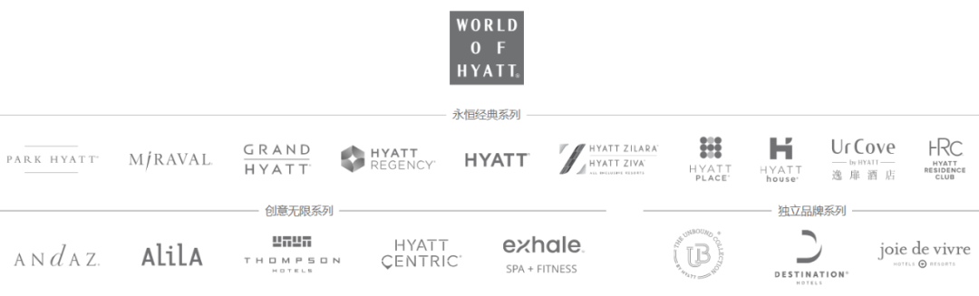 收藏丨全球各大连锁酒店集团旗下品牌列表及星级排序全收录！