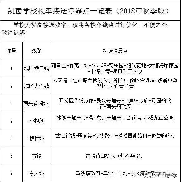 中山小学 | 倍受家长青睐的中山民办小学：纪中三鑫凯茵学校介绍