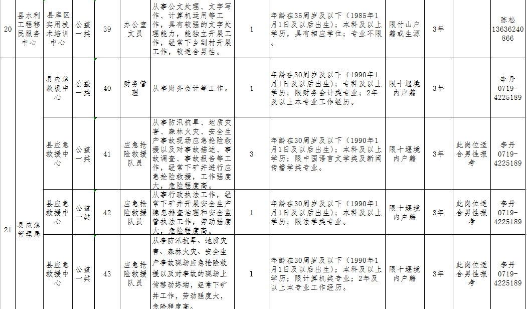 谷城招聘（机会多多）