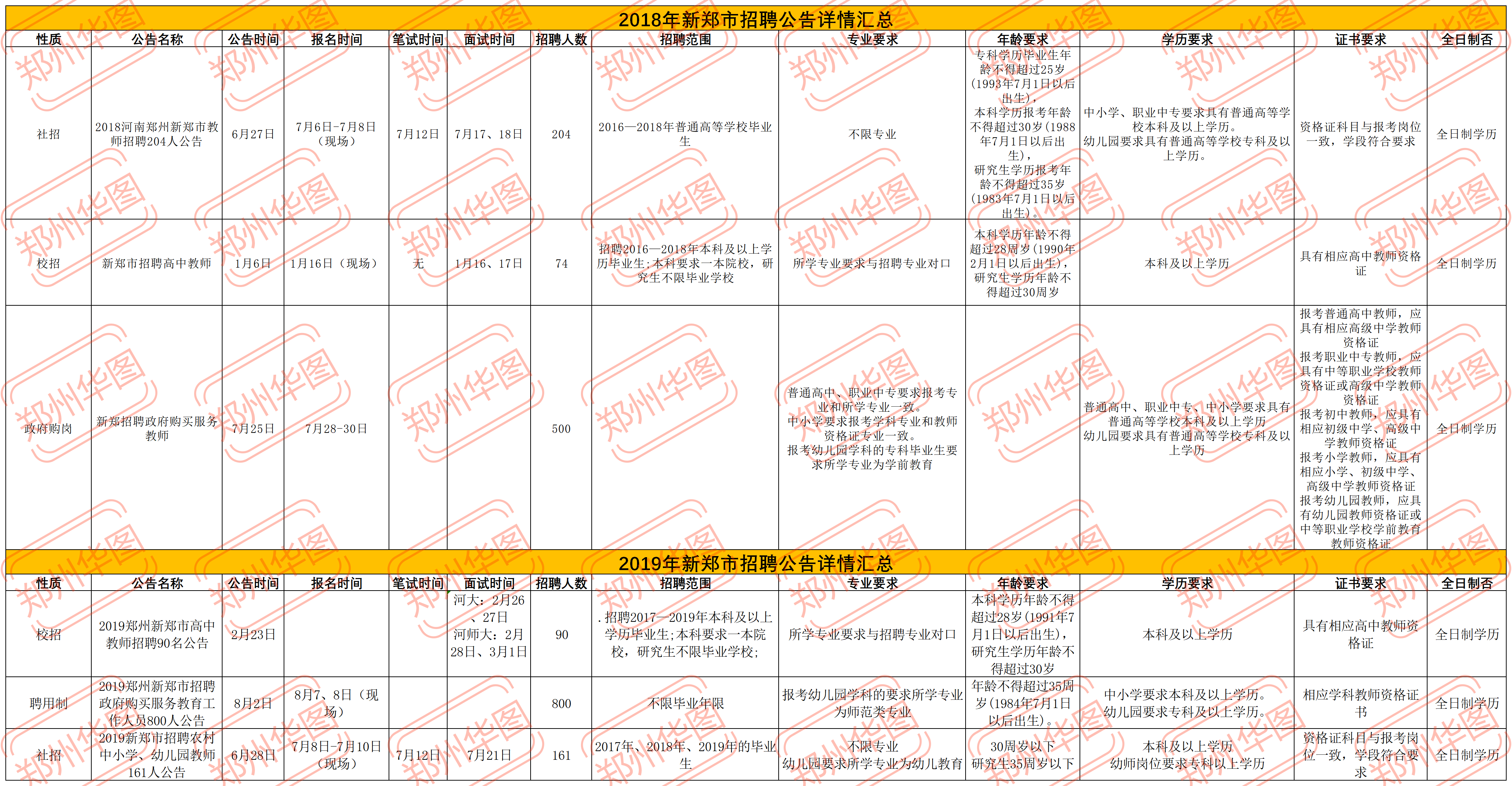 最新发布！郑州市预计招聘教师8500人