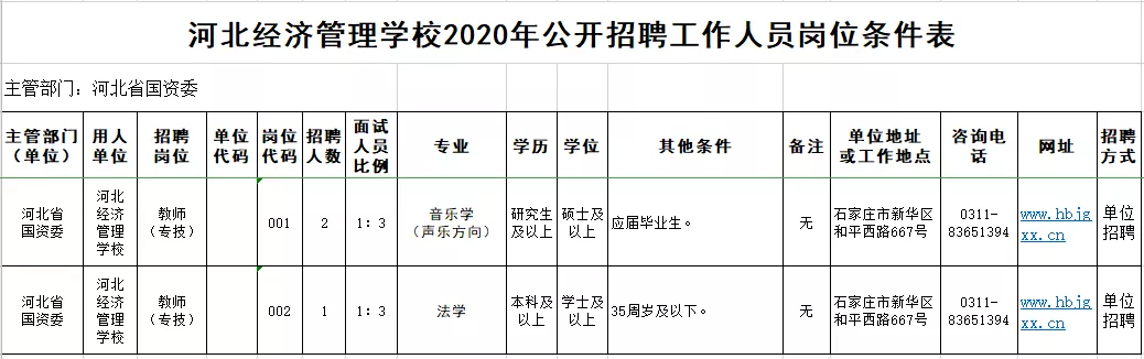 涿州教师招聘2017公告（有编制）
