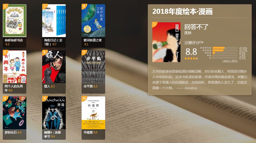 豆瓣年度读书榜单，2018年不可错过这10本书！