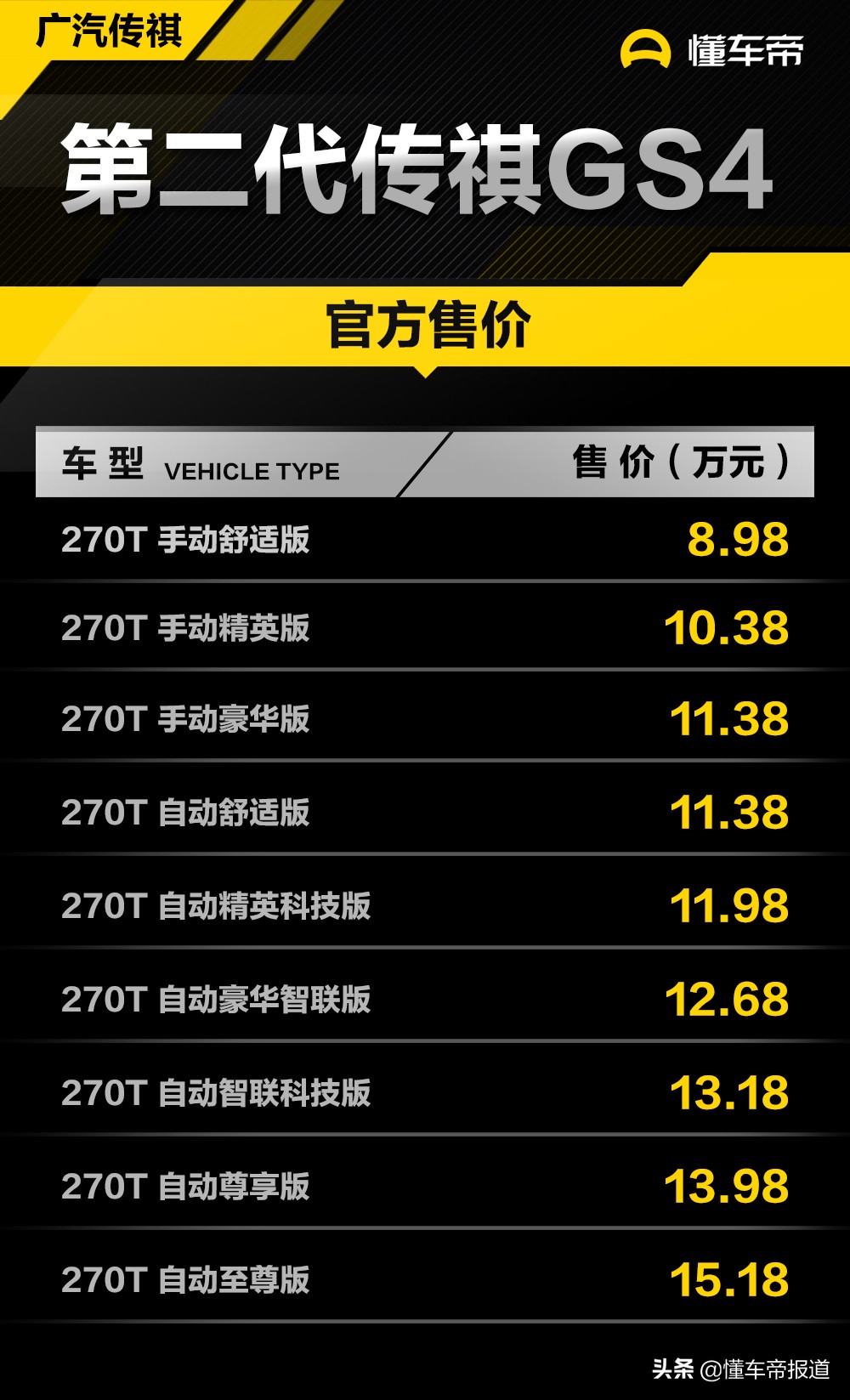 配1.5T+6AT动力总成，广汽传祺新一代GS4售8.98-15.18万元