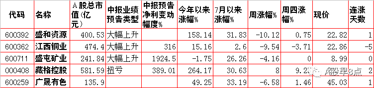 周五股市重大内参