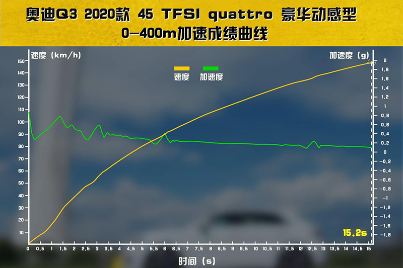 除了颜值，拒绝加长的奥迪Q3凭什么应对宝马X1、奔驰GLA？