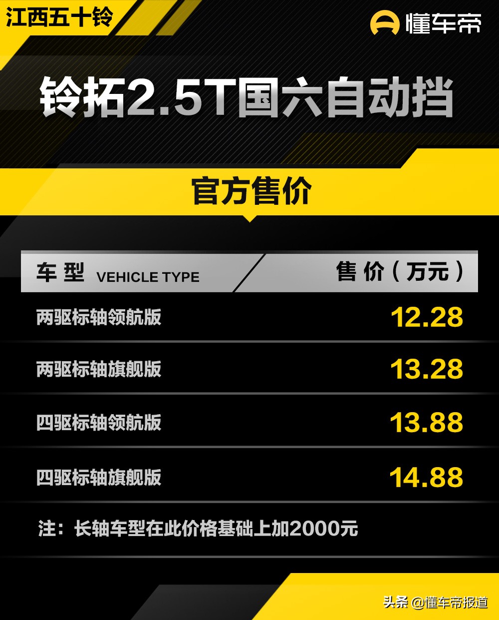 新车｜长城炮新对手？五十铃铃拓柴油国六自动挡12.28万起售