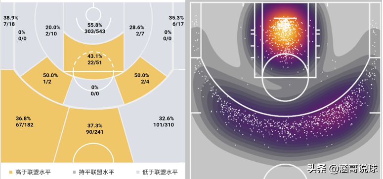 哈登为什么能在nba立足(分析丨两届NBA得分王，哈登成为球队领袖的背后经历了什么？)