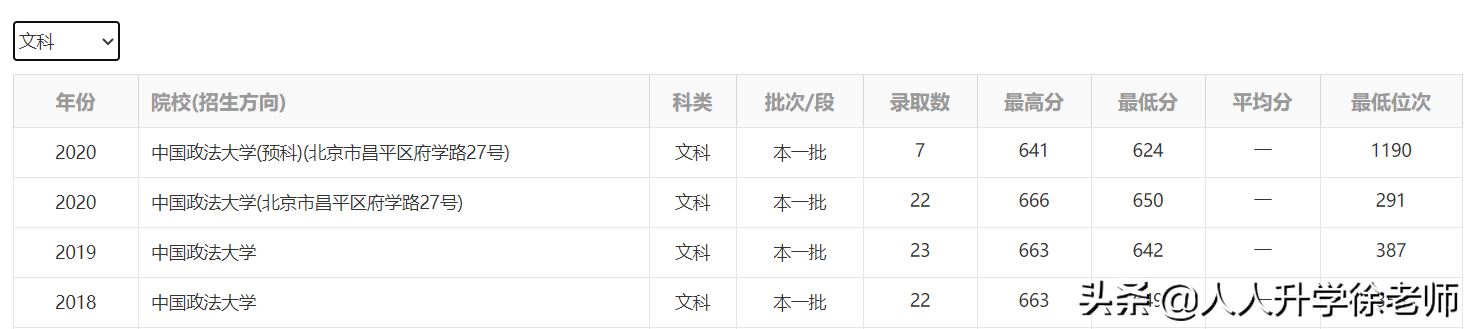 21年云南高考数据分享（17）5所政法类高校近3年录取数据