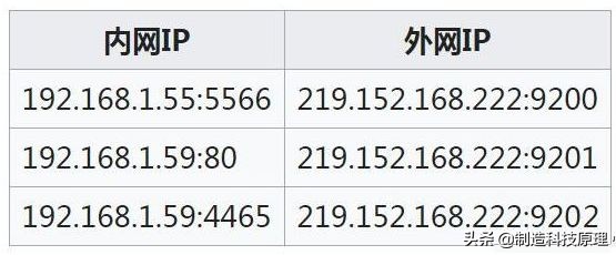 什么是公网ip？什么是内网ip？为什么ip地址通常以192.168开头？