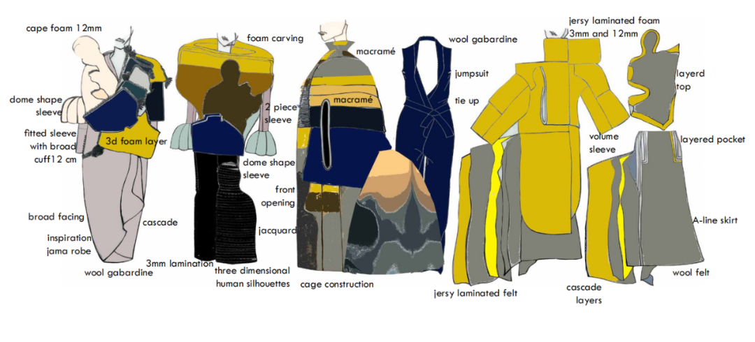 KDA课达丨2021年伦敦时装学院MA服装设计毕业展