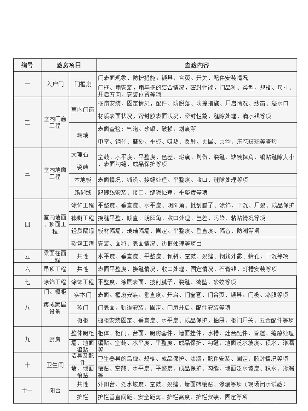 新房收楼怎么验房？看这份新房验房攻略
