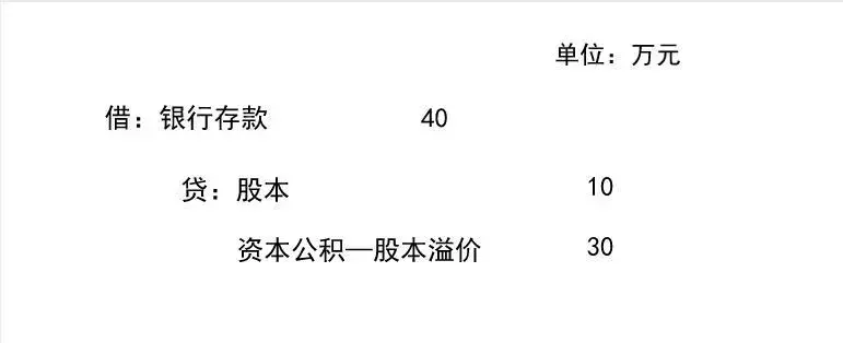 5分钟弄懂初级会计所有者权益！赶紧收藏！