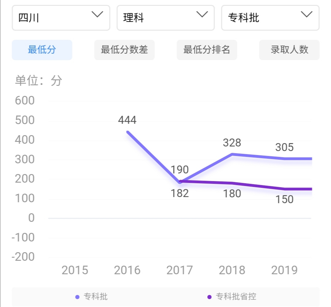 四川大学“锦城学院”，与四川大学是啥关系？看分数线就知道了