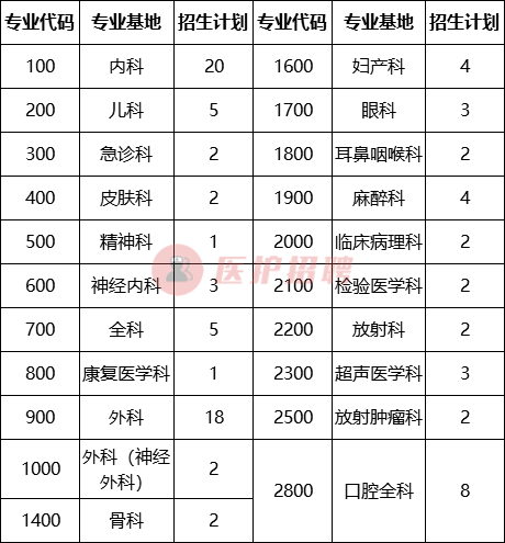 [广东] 南方医科大学顺德医院，招收住院医师规范化培训生