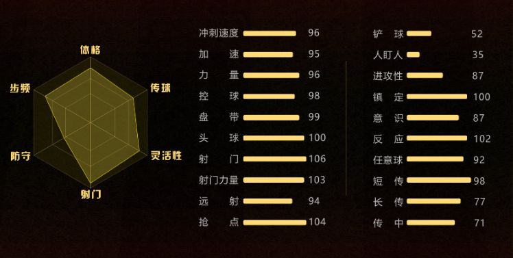 足球世界七夕活动贝尔（FIFA足球世界｜强如卡王，势不可挡！）