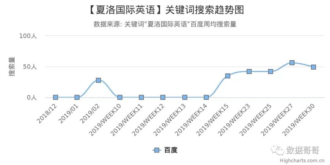 100个教育加盟品牌近期网民搜索趋势「第三集」