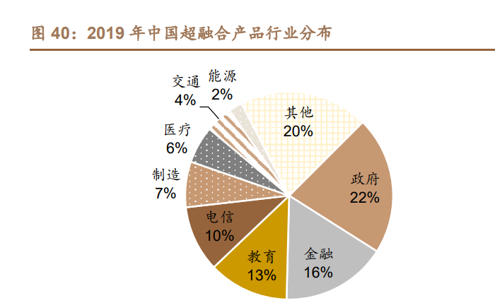 深信服专题报告：安全龙头之一，云业务打开第二成长曲线