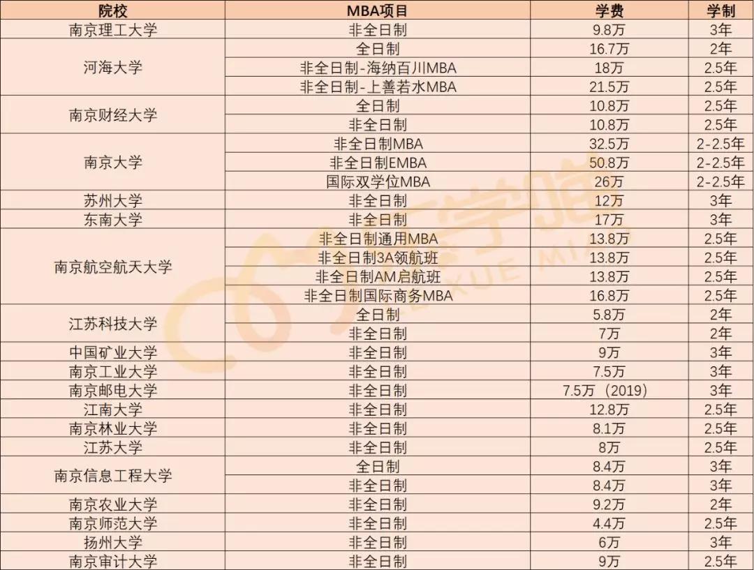 【老吕教你考MBA】247所MBA院校学费汇总（上）