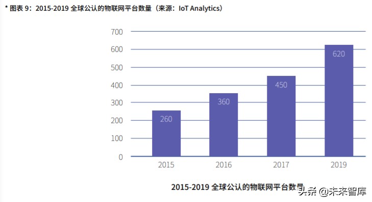 中国物联网平台产业市场研究报告（2020版）