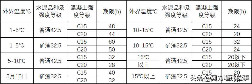 住宅工程质量通病的15个为什么？工程人需知！