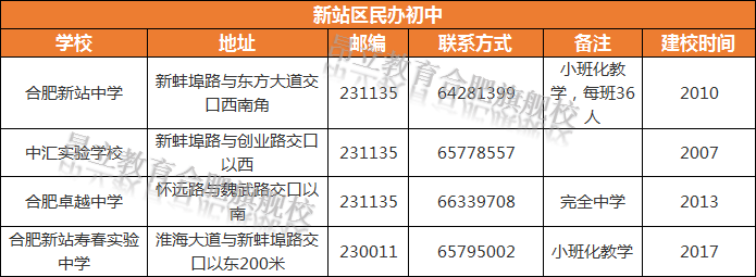 合肥育英中学教师招聘（合肥各区民办校盘点）