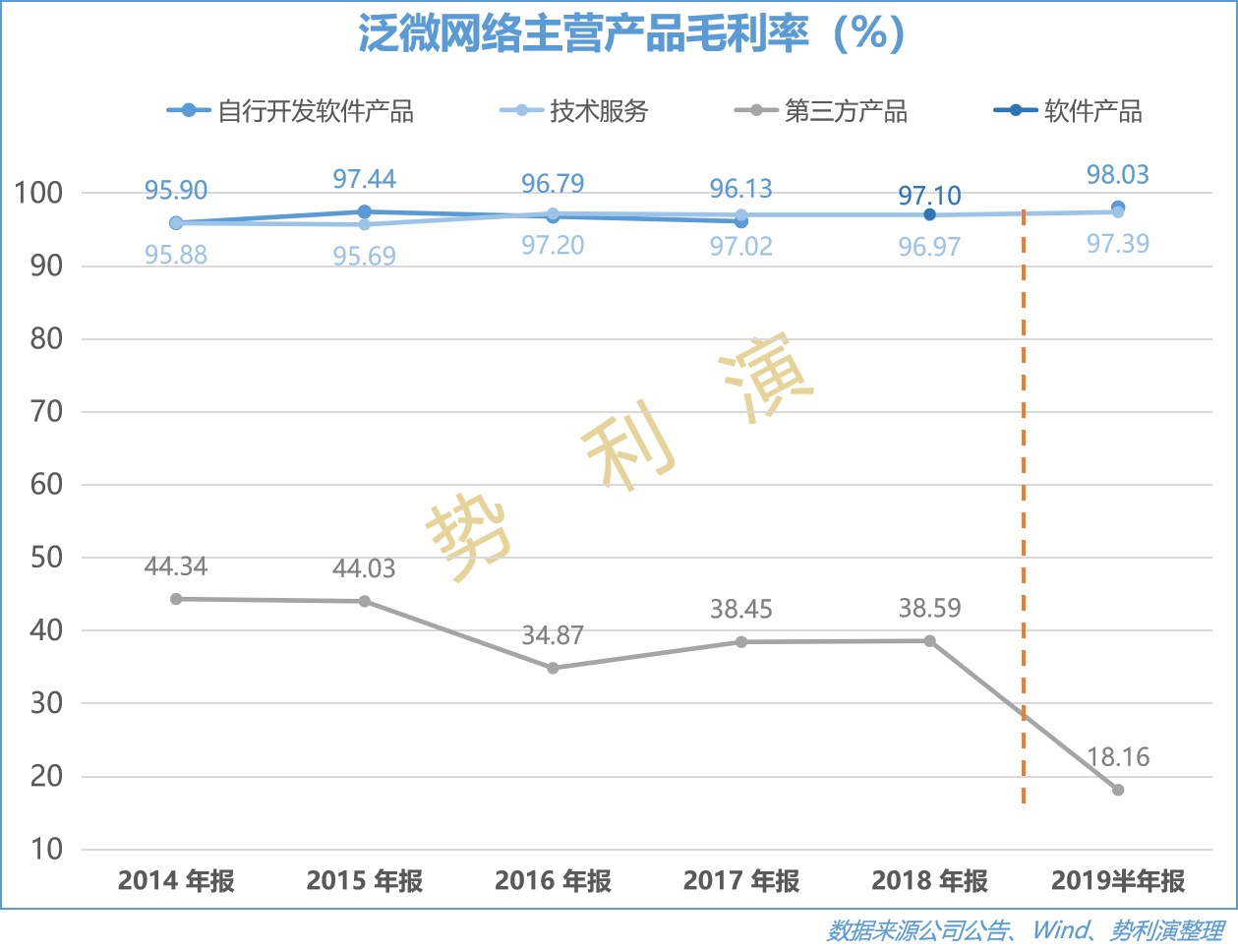 泛微网络——在云端的协同办公服务提供商