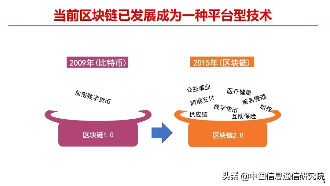 中国信通院何宝宏：疫情之下，区块链如何助力公益平台建设 | 风向TALKS