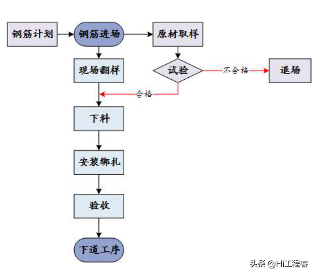 xx酒店工程施工组织设计-零星结构施工方案，word免费下载