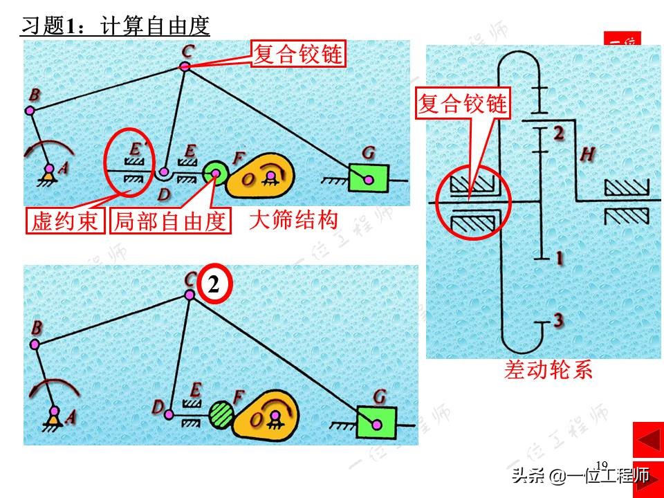 平面连杆机构，绘制机构运动简图，计算机构自由度，一文全面介绍