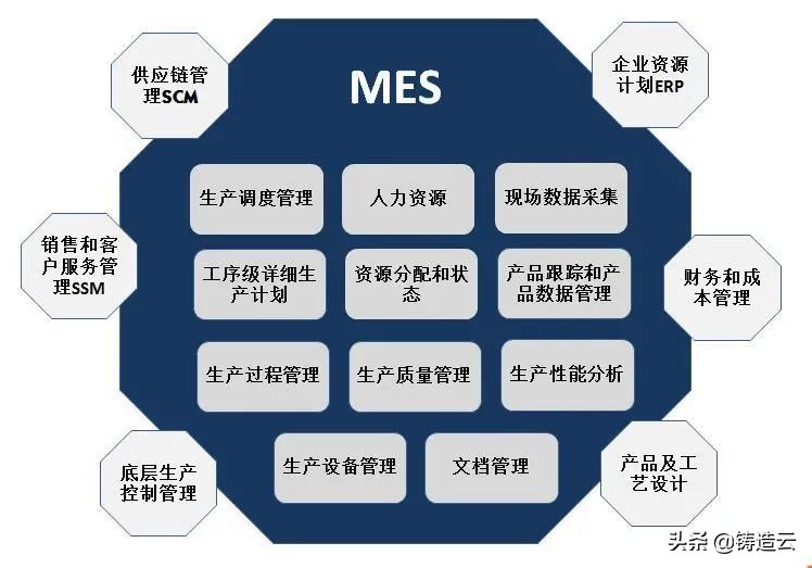 工业软件——生产管理类软件如何助力企业数字化转型升级