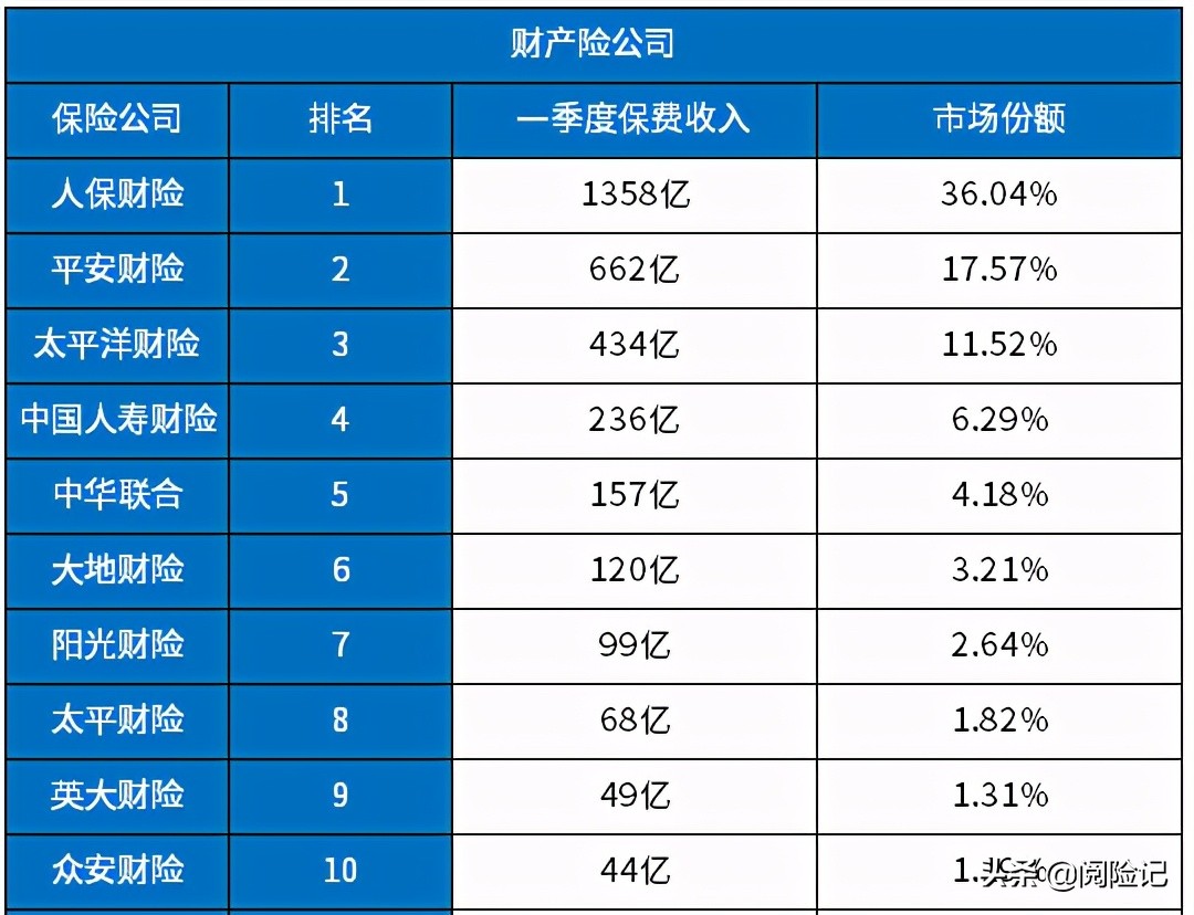 2021年车险买哪几种险？先了解险种，再选公司，最后定险种