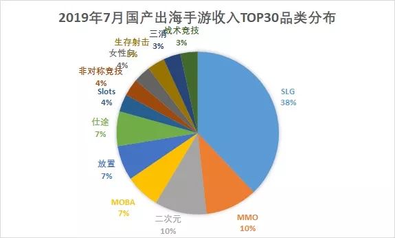 《三国志》等四款SLG会师TOP10，大龄“土豪”不玩传奇了？