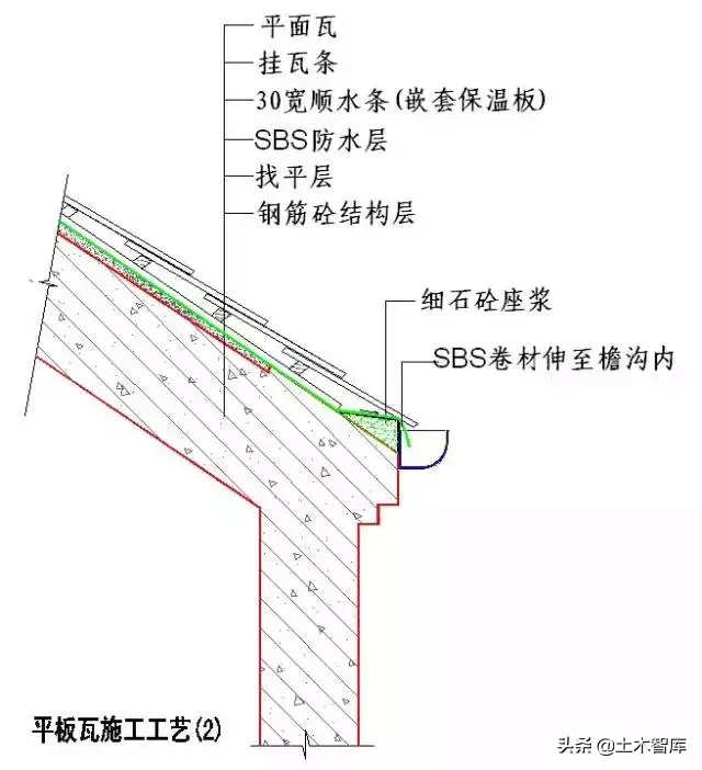 强烈建议收藏！史上最全“节点做法”