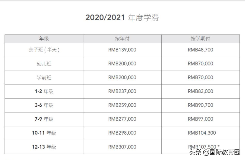 孙俪儿子在耀中、王菲女儿上德威......明星最喜欢哪些国际学校？