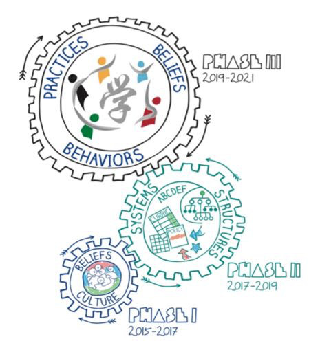北京京西学校Dr.Krajnovic：当下的未来学习