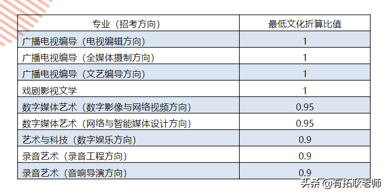 电竞系艺考(广东艺考｜电竞艺考将给艺考生多一种选择？还是多一个兴趣老师？)