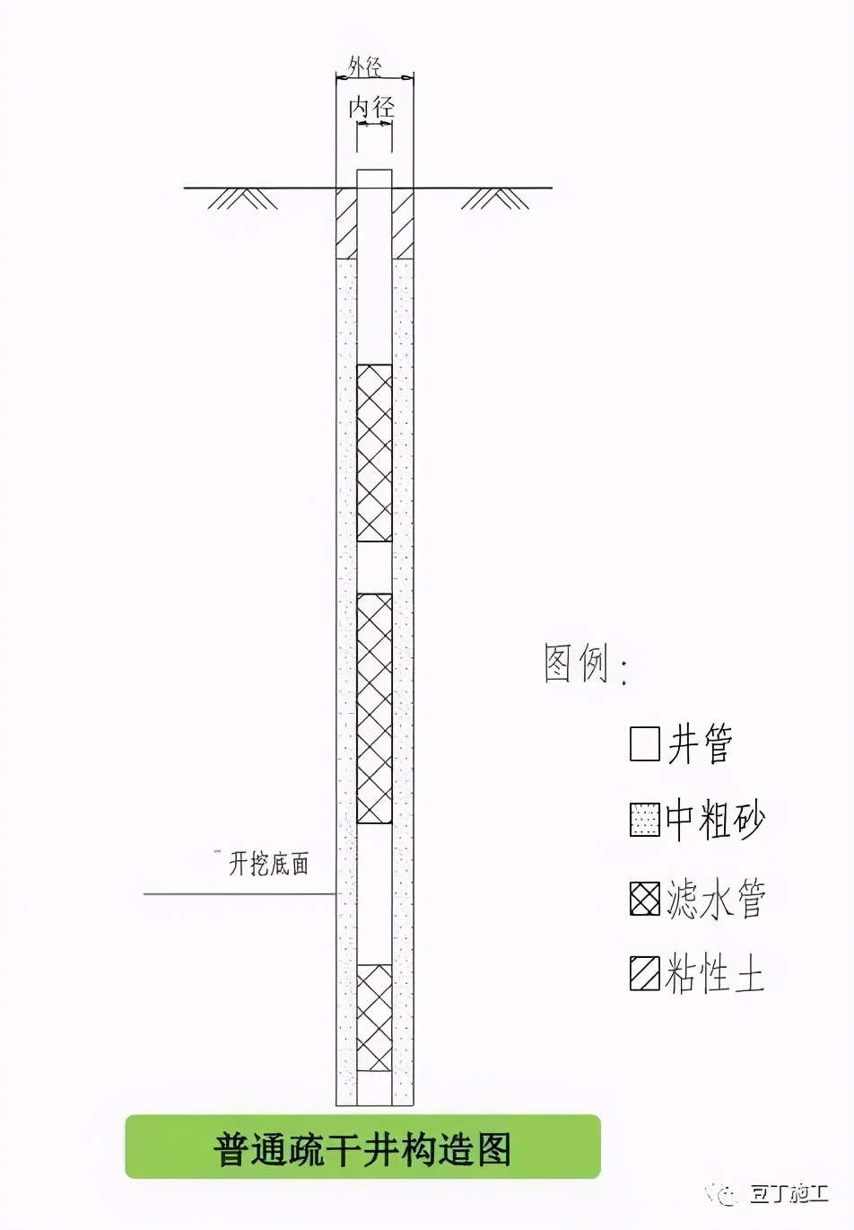 搞施工必须懂的24项技术和不能碰的13项“禁令”