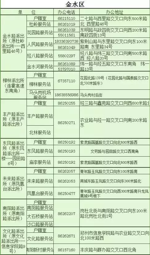 郑州违章查询,