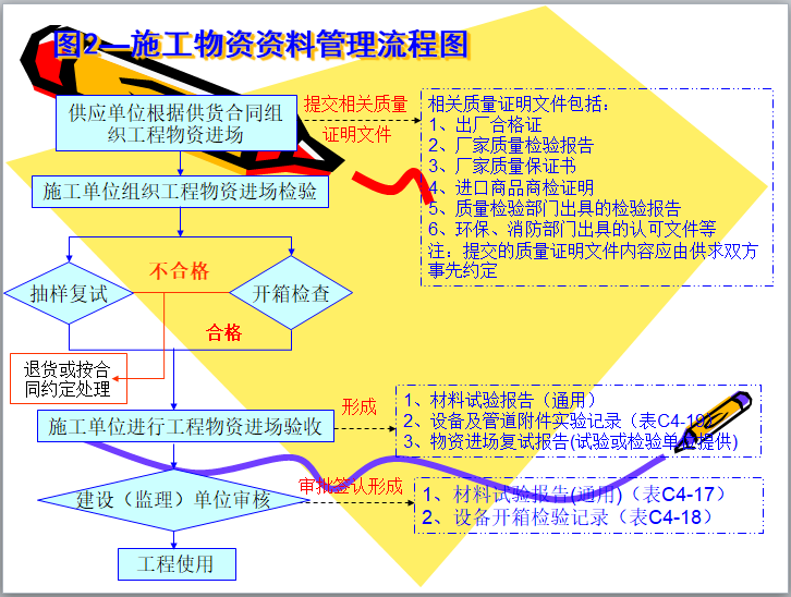 中建建筑工程资料管理培训讲义，资料员必备学习指南，只分享3天