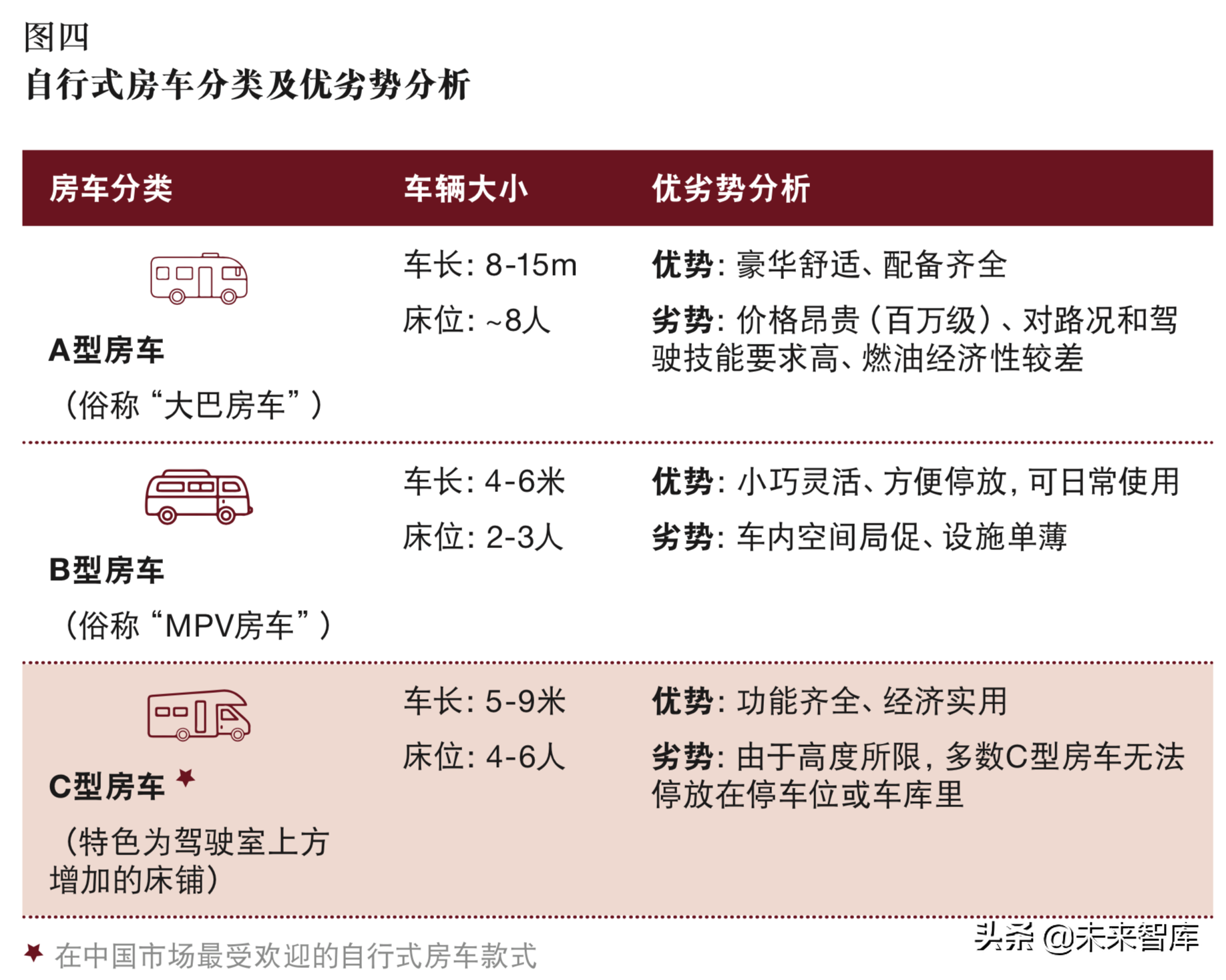 普华永道中国房车及露营地行业分析