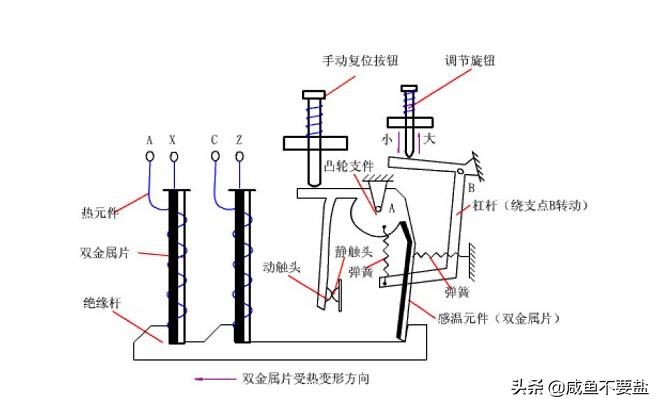 你知道热继电器吗？点赞收藏学习一下吧