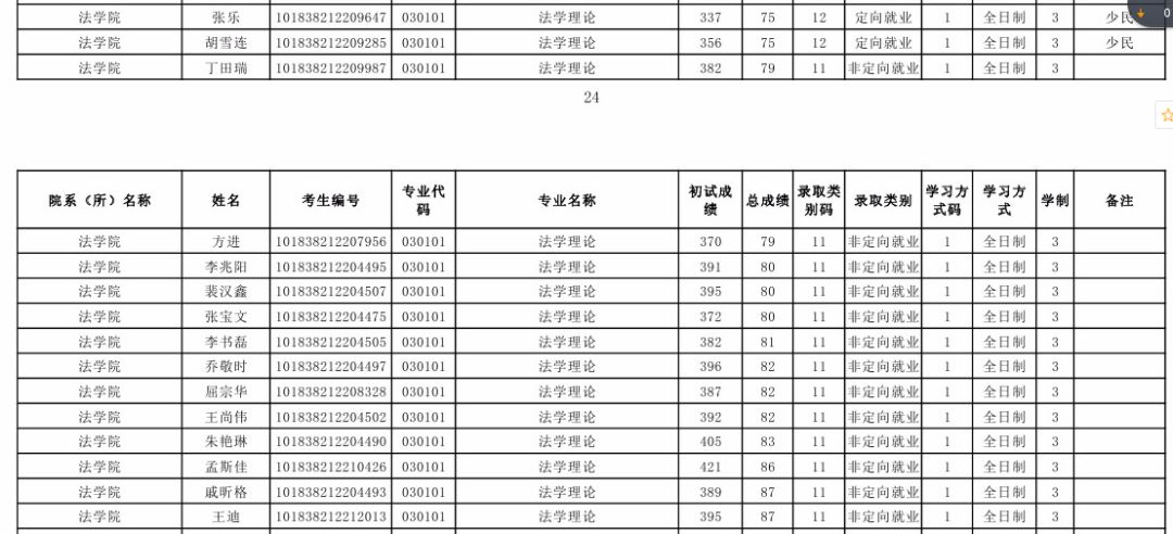 2020吉林大学法学理论考研参考书目、历年分数线、考研经验