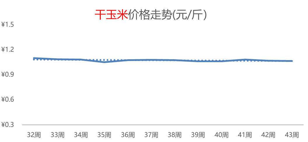 橙子热度领先、增幅高达44%，白菜、柑橘行情连涨，供应偏紧